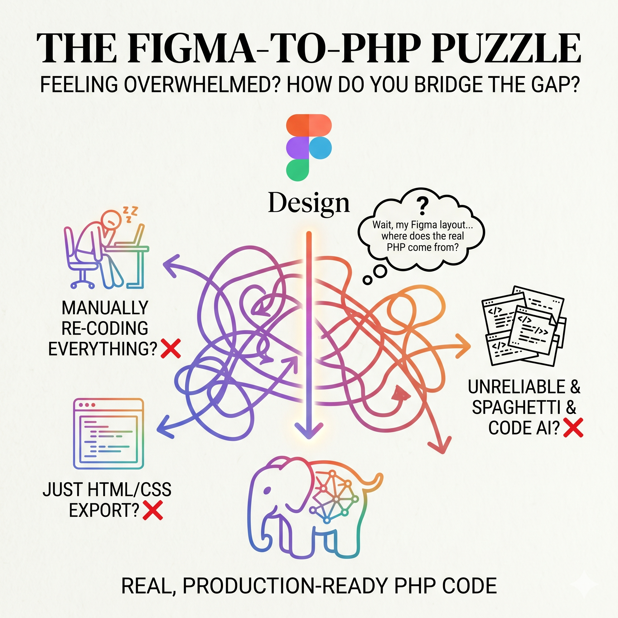 The Figma-to-PHP Puzzle — Feeling overwhelmed? How do you bridge the gap?