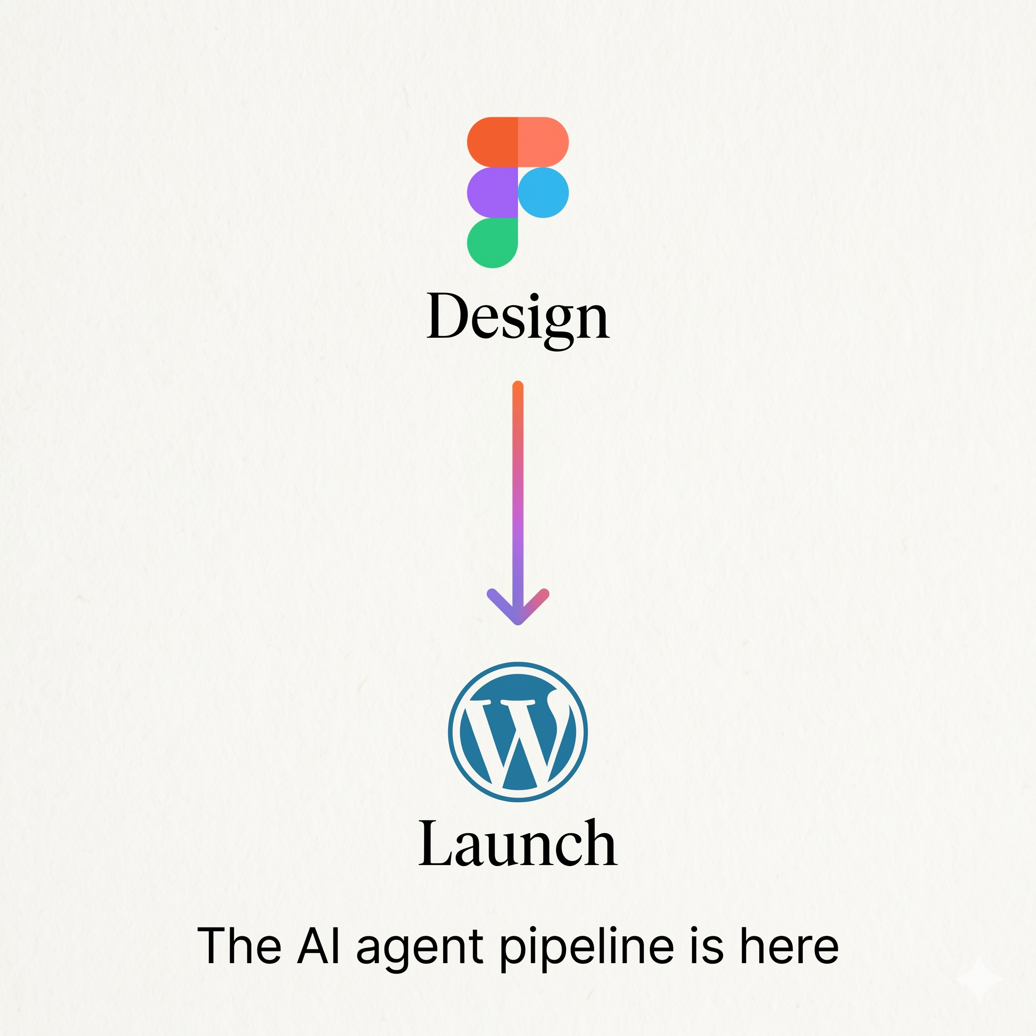 Figma Design to WordPress Launch — The AI agent pipeline is here